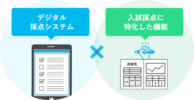 デジタル採点システム×入試採点に特化した機能