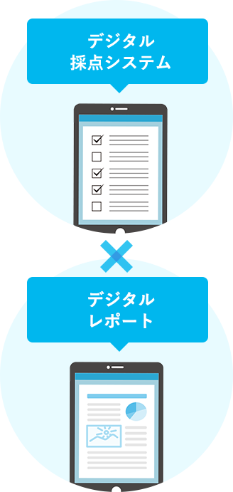 デジタル採点システム×デジタルペーパー×Web成績配信システム